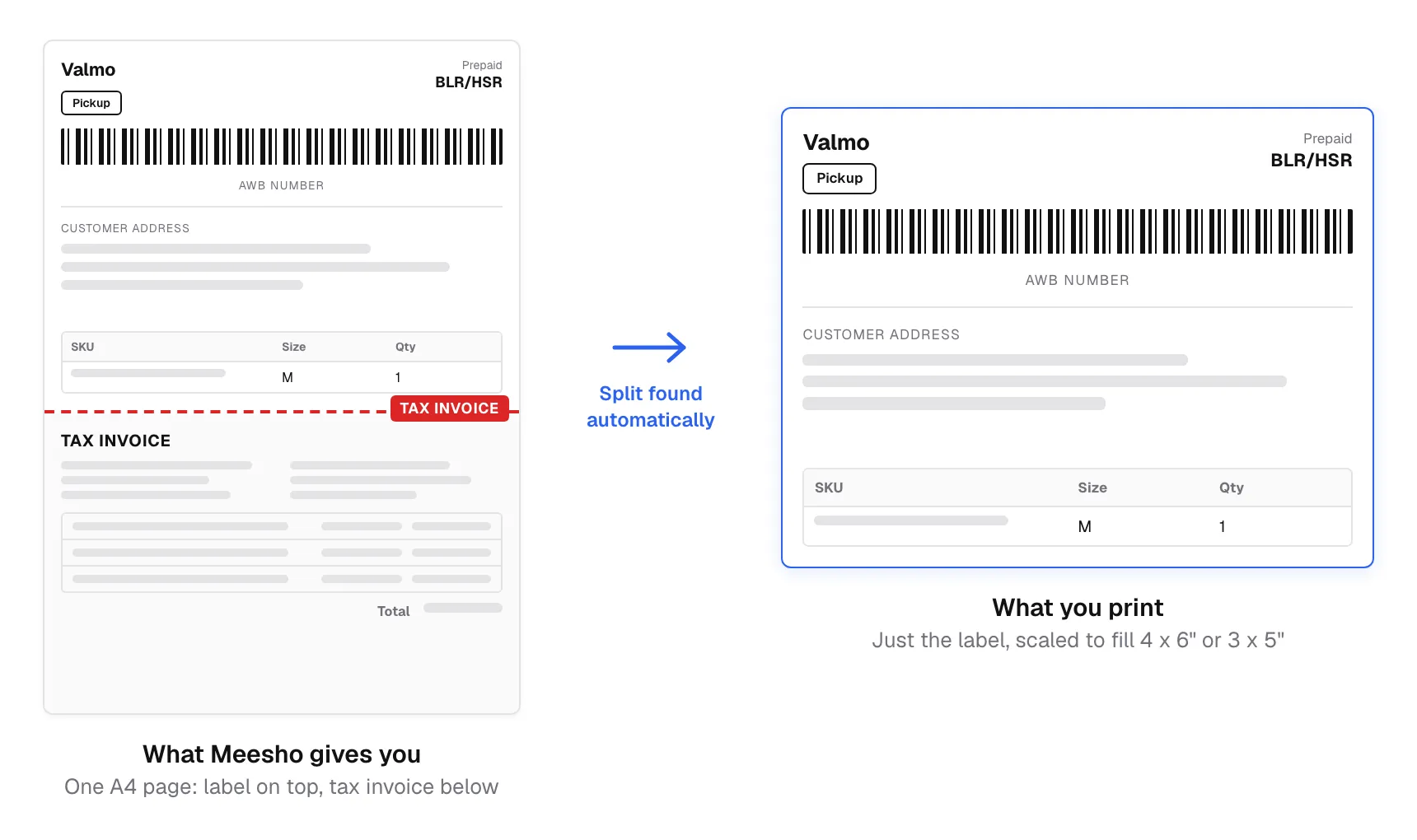 A Meesho A4 page with the shipping label on top and the tax invoice below, marked with a cut line at the TAX INVOICE heading, beside the cropped label on its own.