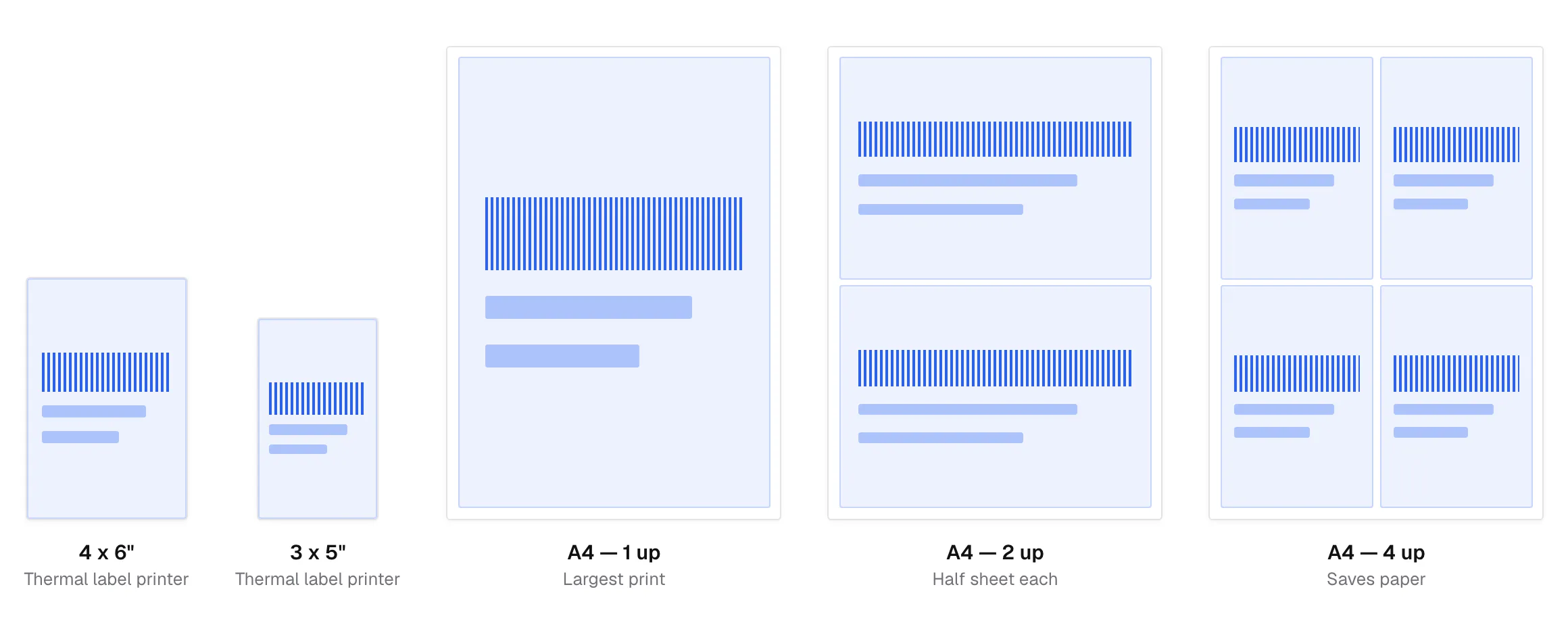 Five print layouts drawn to scale: a 4 by 6 inch thermal label, a 3 by 5 inch thermal label, and A4 sheets holding 1, 2 or 4 labels.